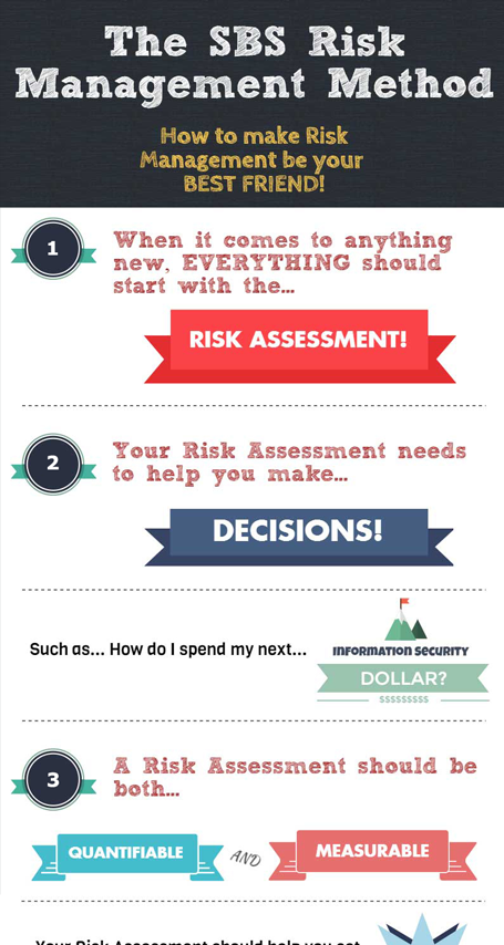 The SBS Risk Management Method