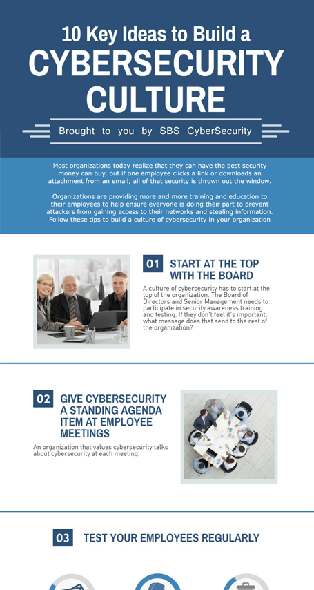 10 key Ideas to Build a Cybersecurity Culture